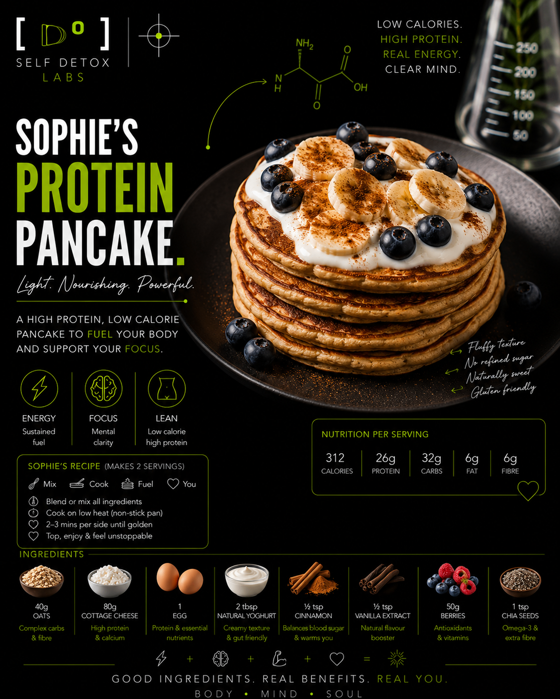 Sophie's Protein Pancake recipe card