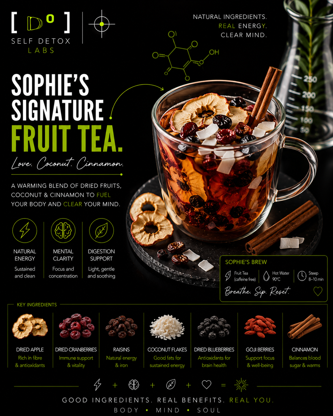 Sophie's Signature Fruit Tea recipe card