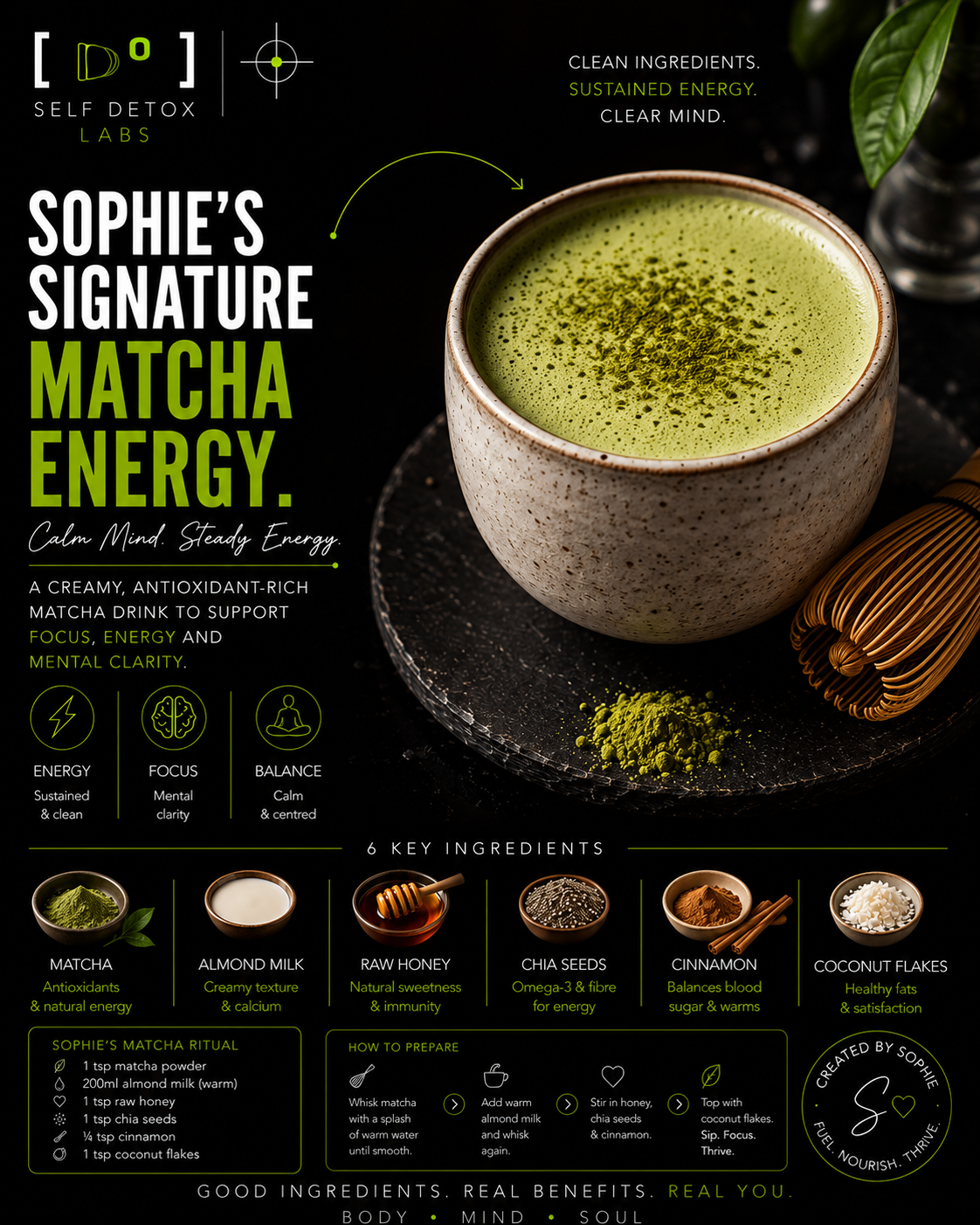 Sophie's Signature Matcha Energy recipe card